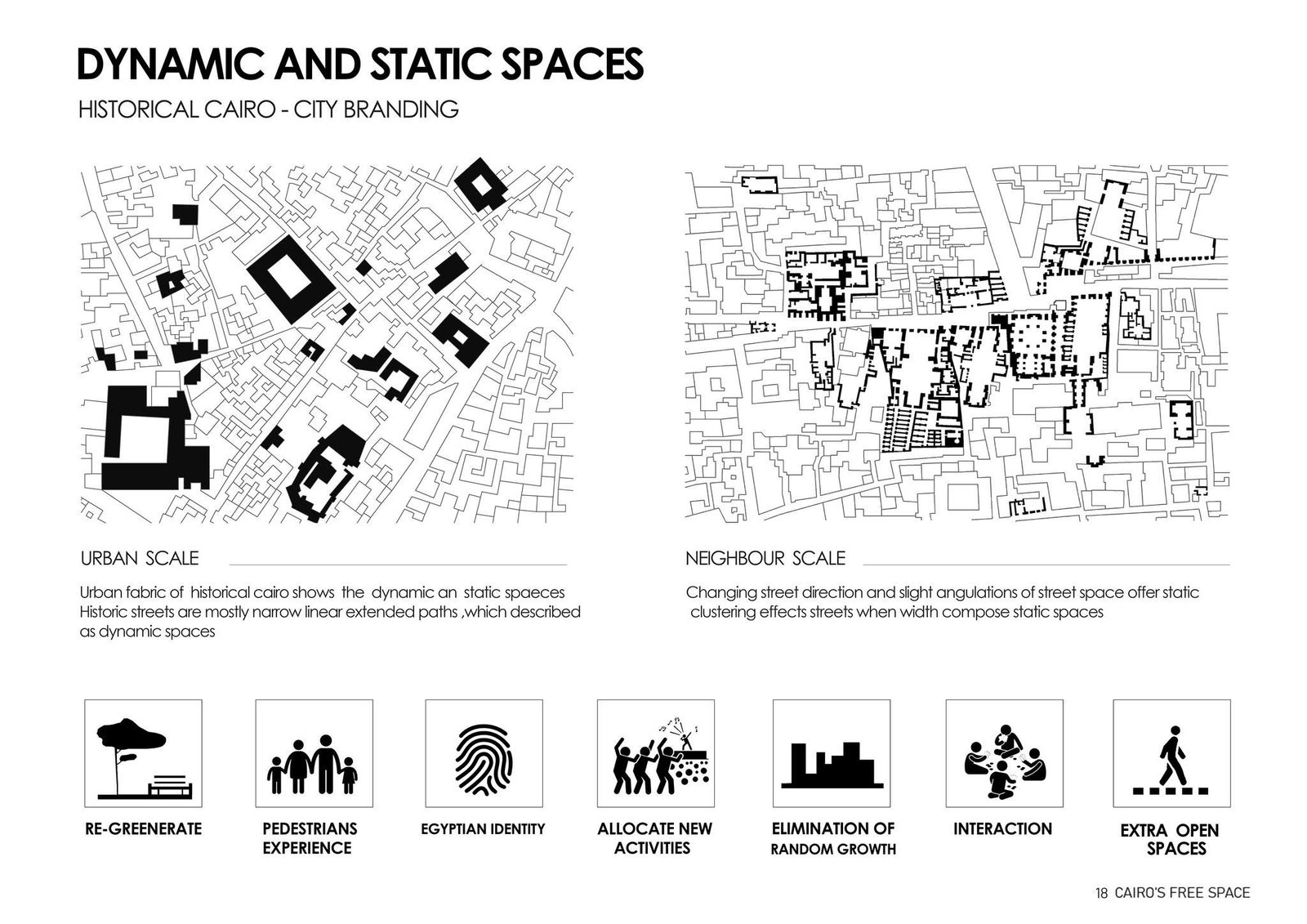 Urban-analysis diagrams comparing dynamic and static spaces at city and neighbourhood scales.