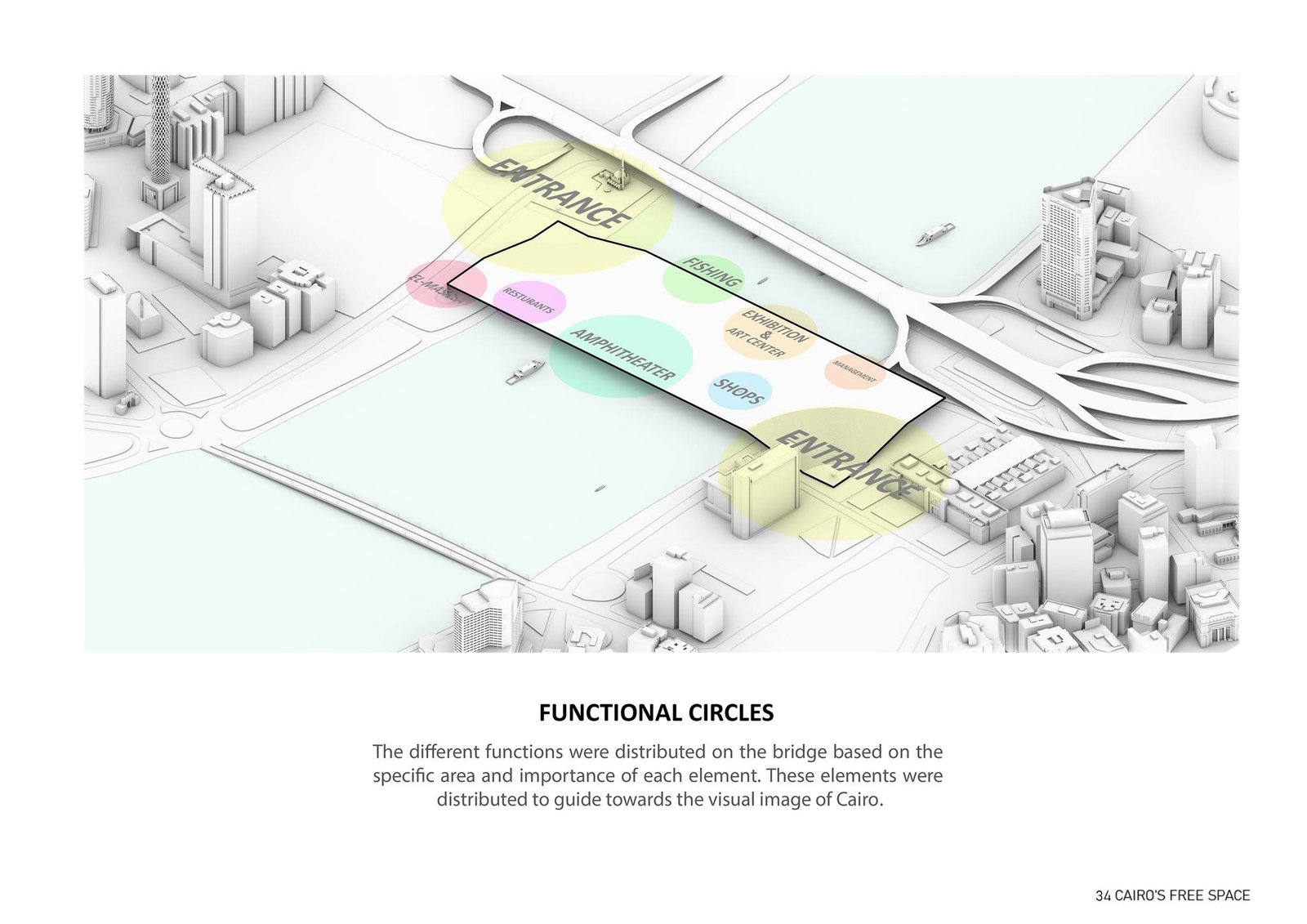 Functional-zoning diagram dividing the platform into coloured circular activity areas.