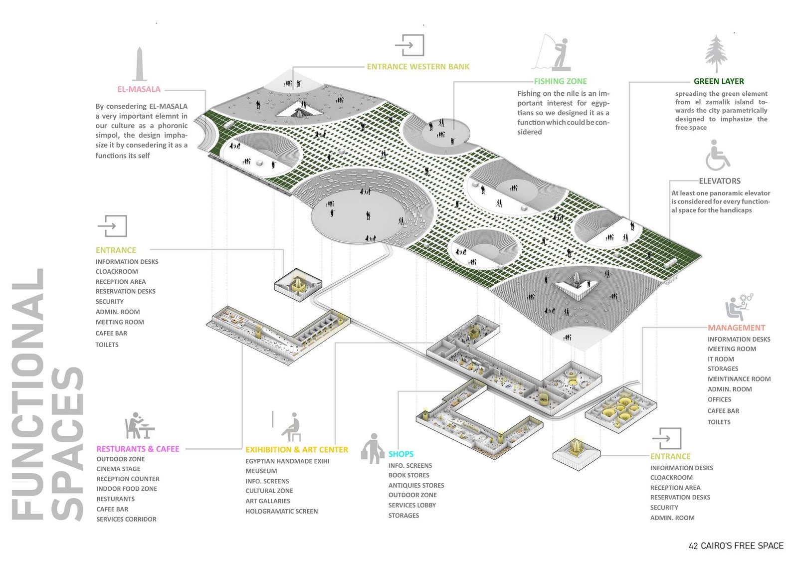 Exploded functional-spaces diagram showing the planted platform and lower building layers.