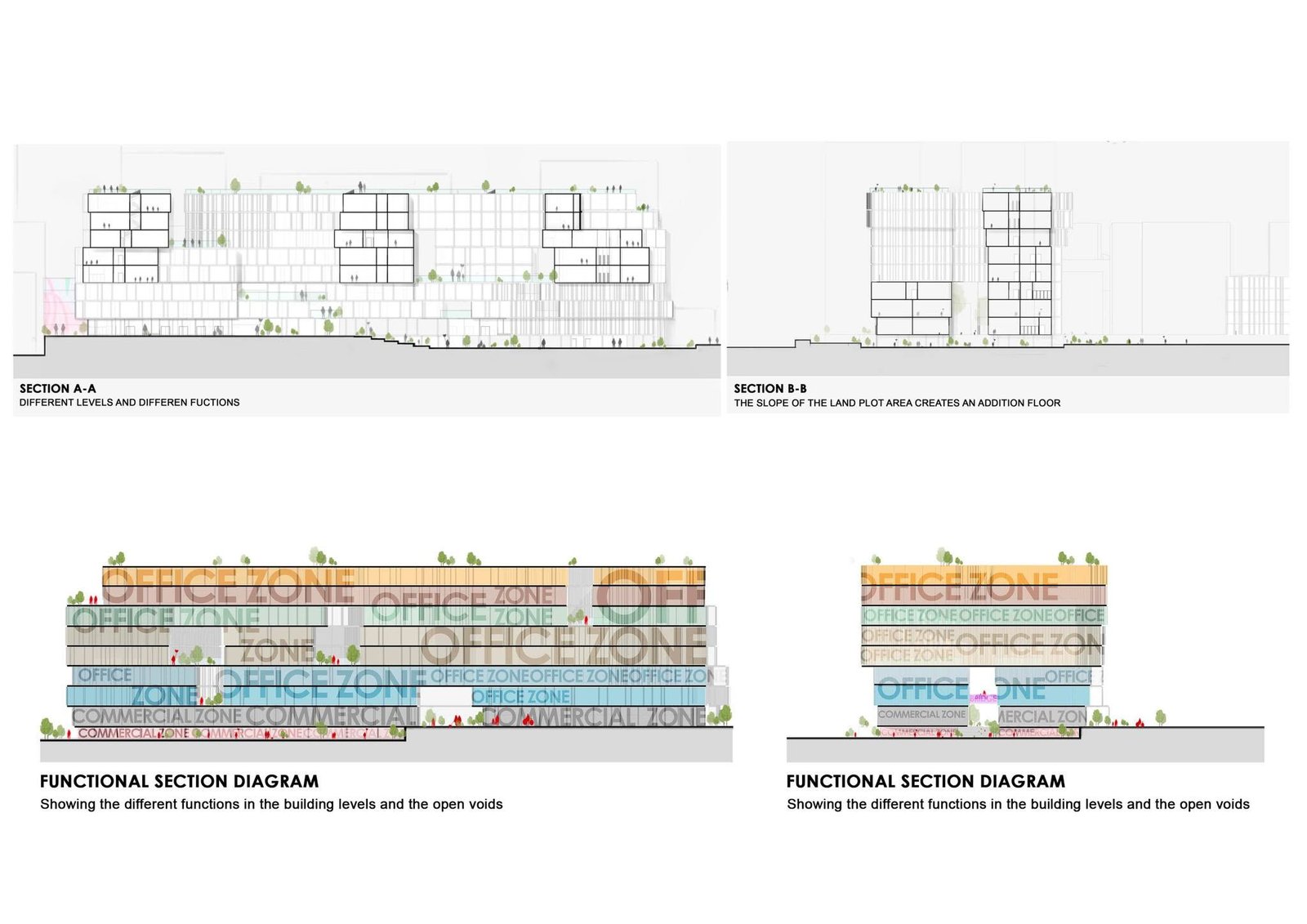 Building sections and colored diagrams showing floor functions and open voids.