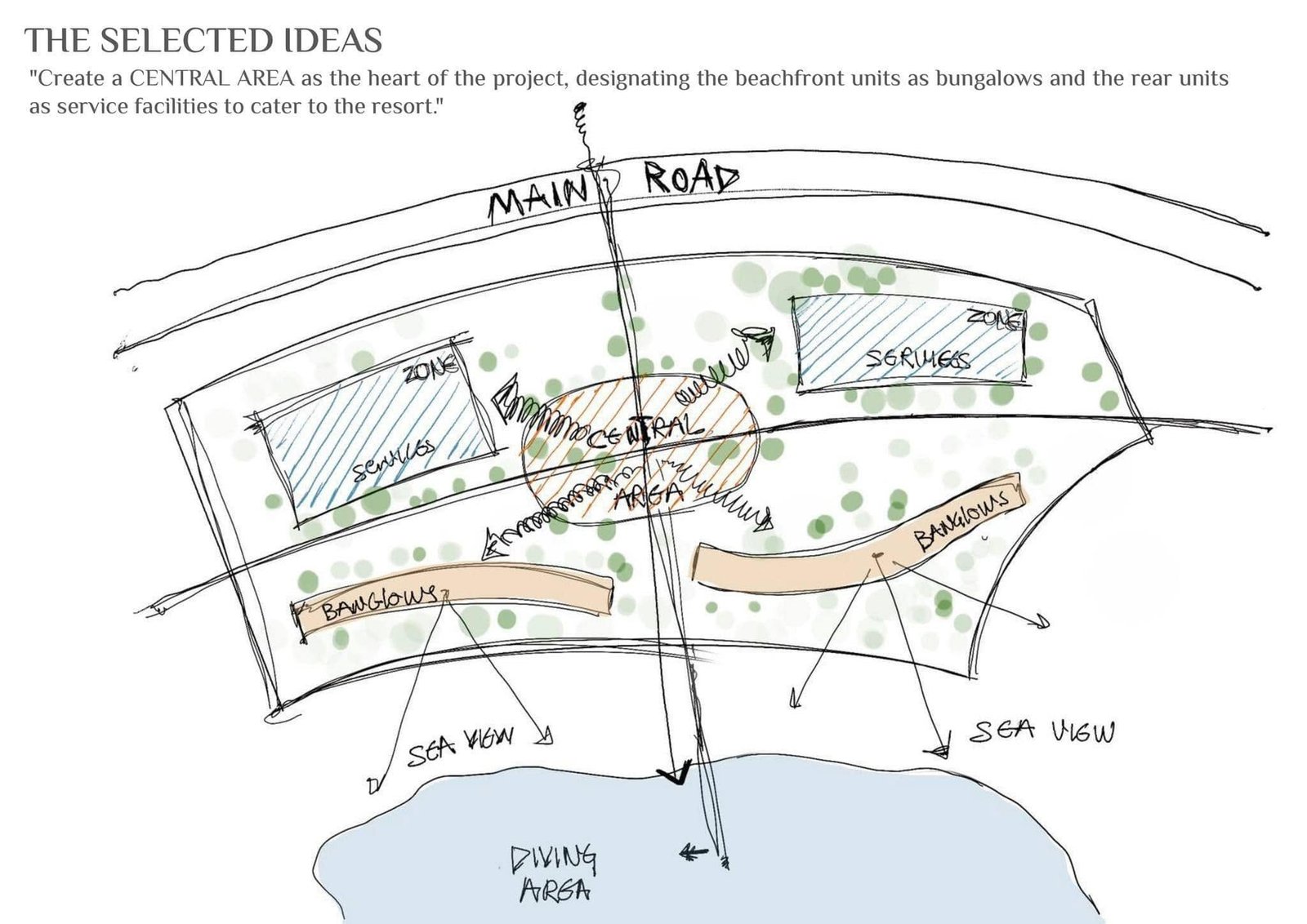 Hand-drawn beach masterplan with a central area, service blocks and beachfront bungalows.