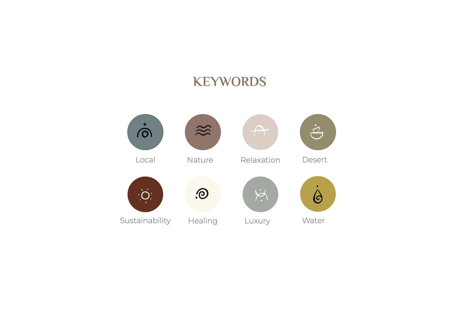 Concept keyword board with icons for nature, relaxation, sustainability and water.