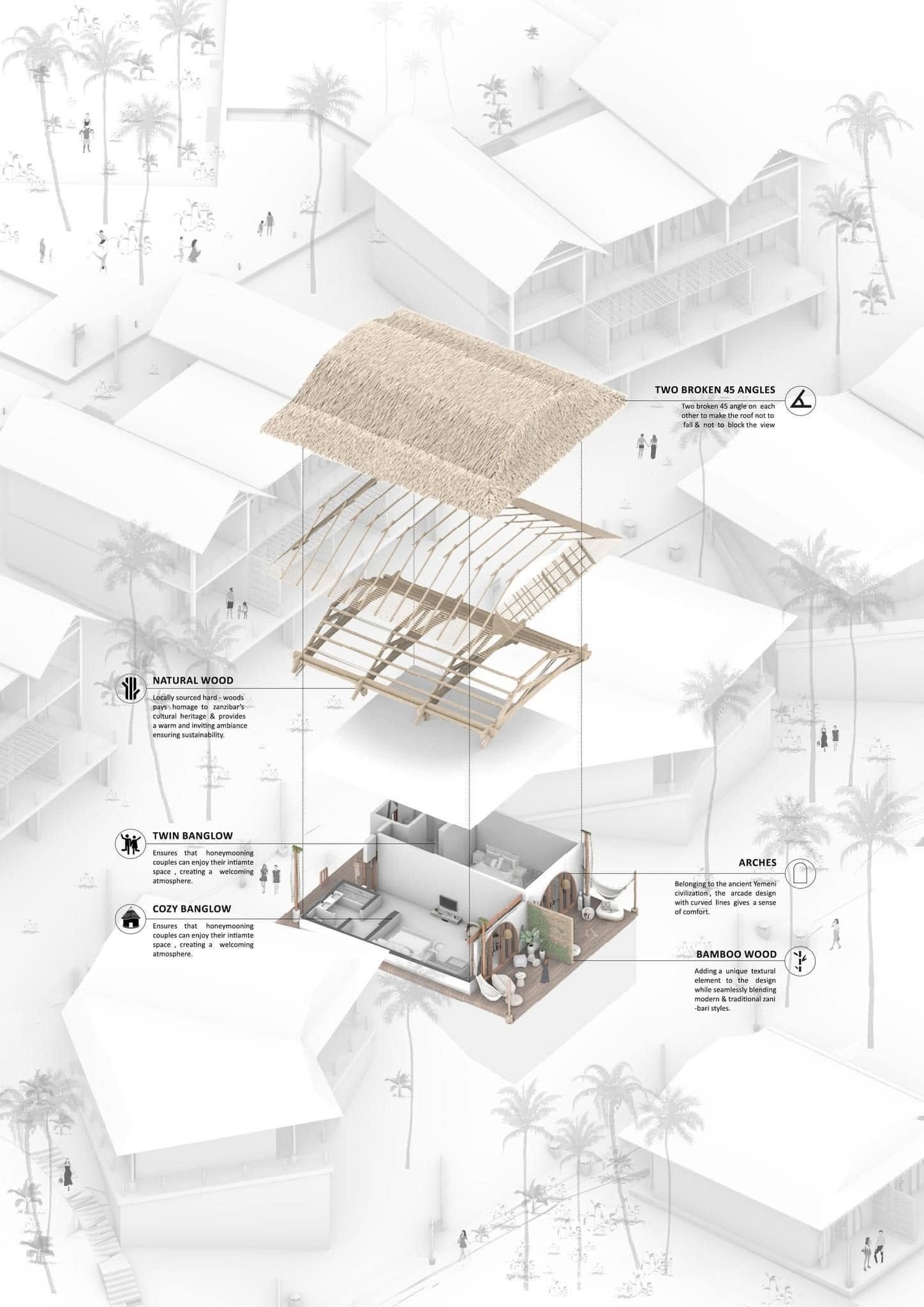 Exploded accommodation diagram showing thatched roofs, timber framing and room layouts.