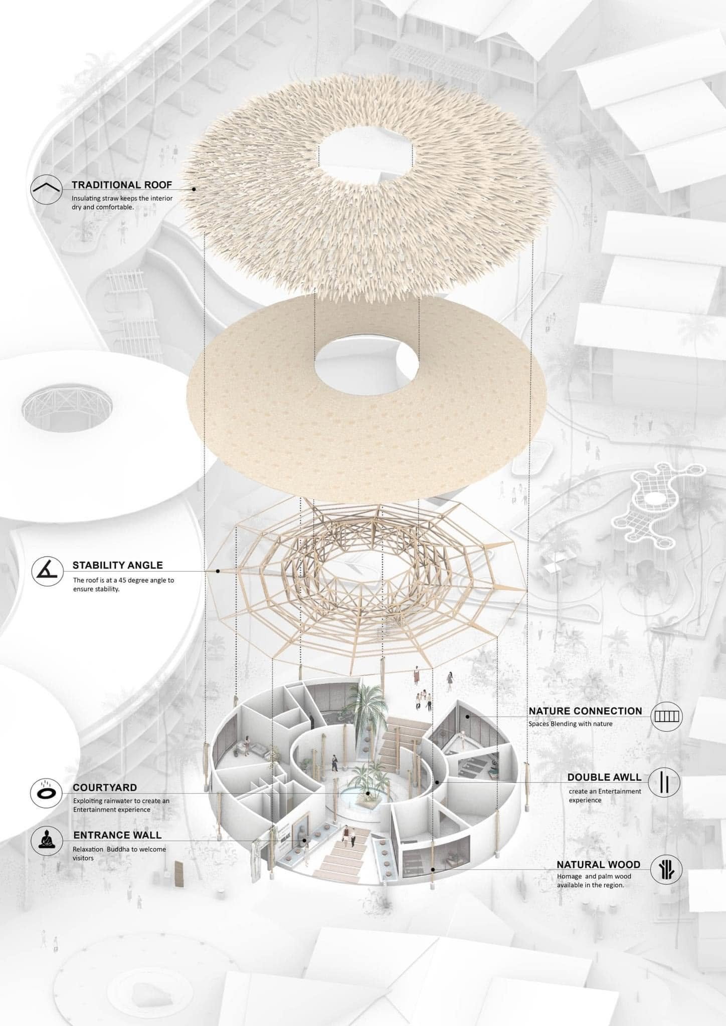 Exploded circular pavilion diagram showing thatched roofing and interior organisation.