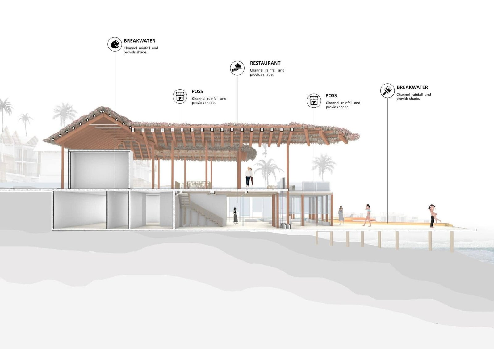 Resort waterfront section drawing showing restaurant, pool and shaded roofed areas.