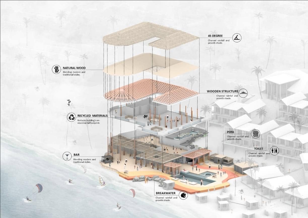 Exploded architectural diagram showing roof, structure and lower floors beside the water.