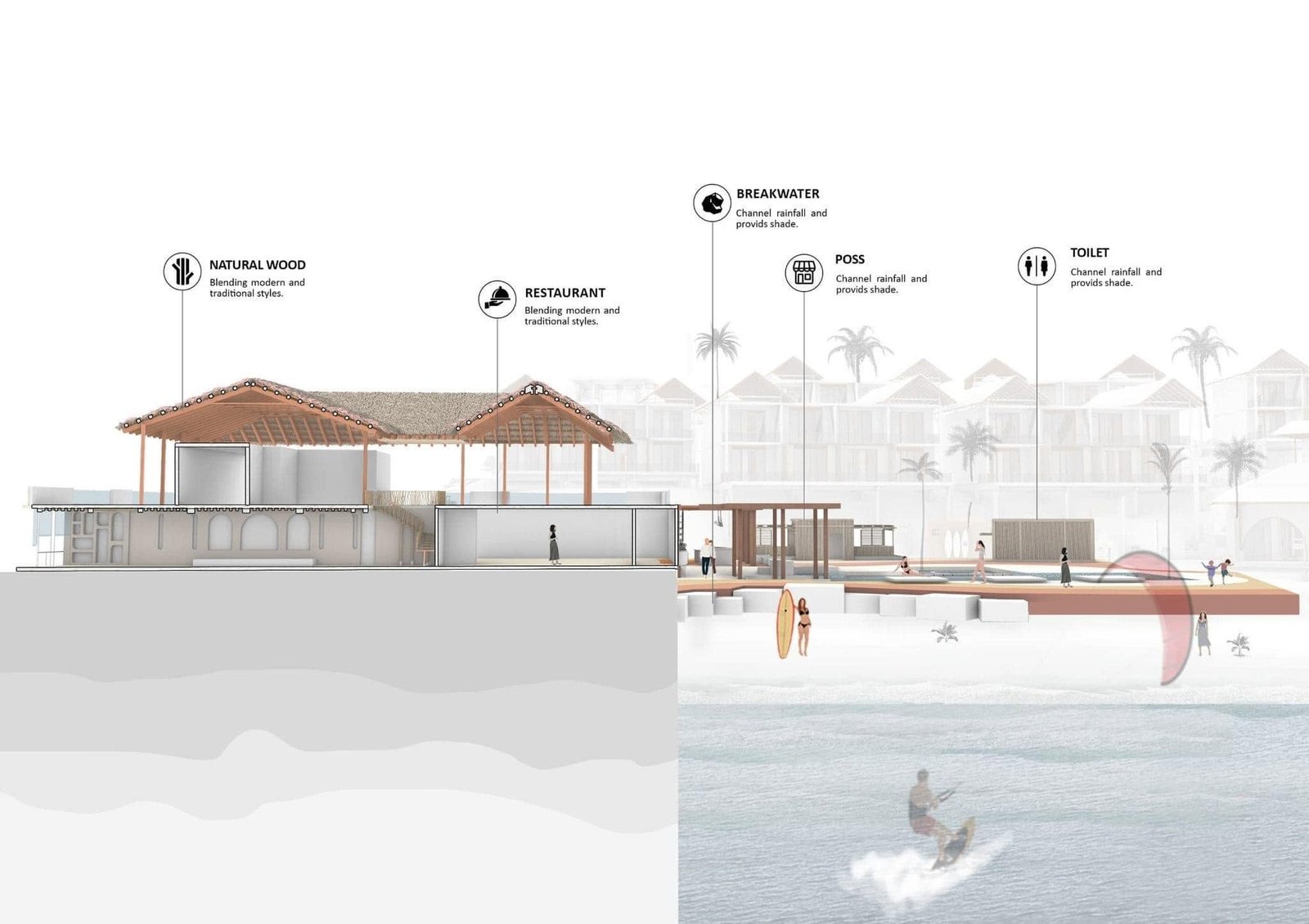 Resort section drawing with thatched roofs and spaces stepping toward the waterfront.