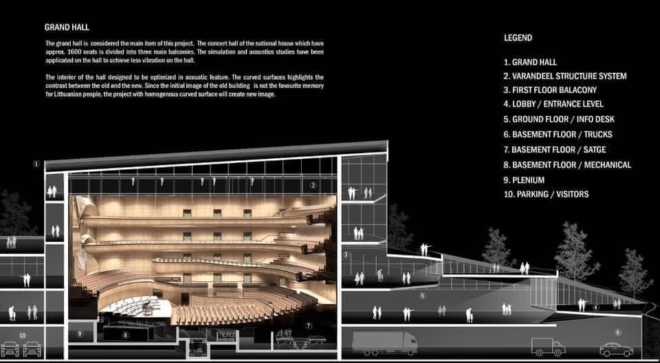 Architectural section through the Vilnius Concert Hall auditorium, showing seating tiers and supporting spaces.