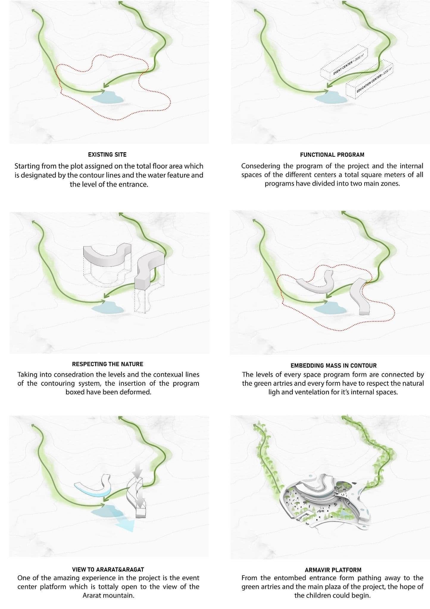 Armavir school concept diagrams showing green paths, building placement and relationships with the terrain.