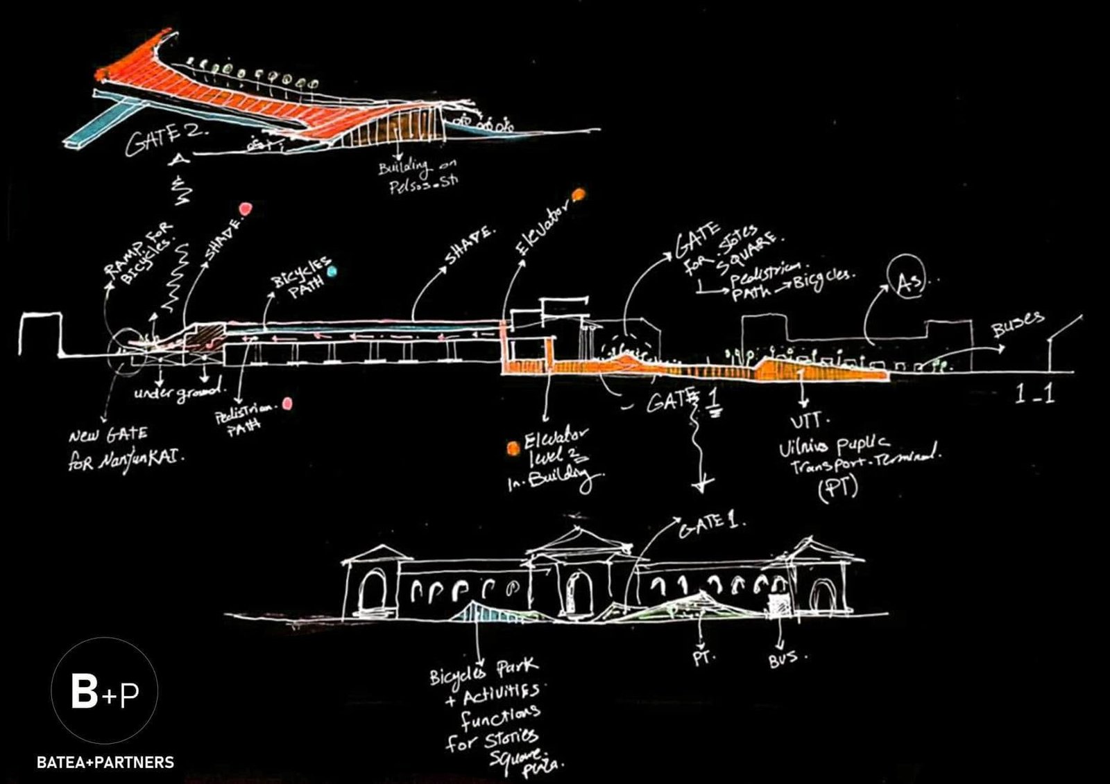 Railway redevelopment section sketches marking bicycle and pedestrian paths, station gates, elevators and public transport links.