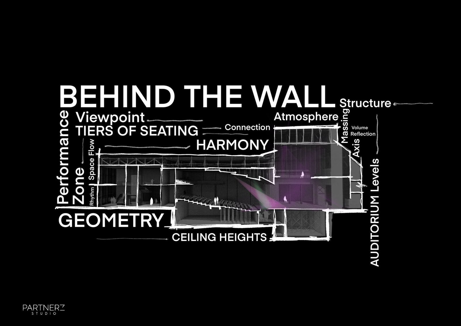 Behind the Wall theatre section diagram with seating tiers, performance zone, geometry, ceiling heights, and auditorium-level labels.