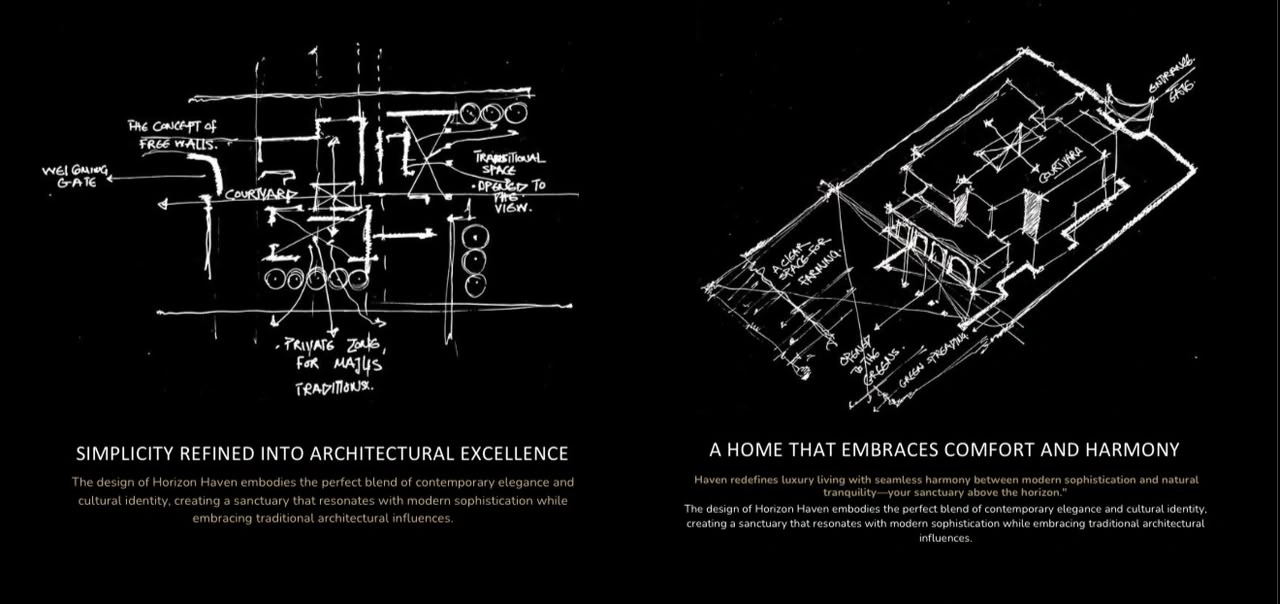 HORIZON HAVEN concept board with a courtyard plan and an annotated architectural sketch.